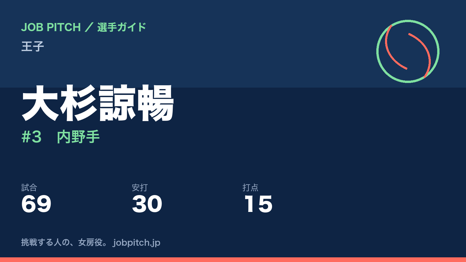 大杉諒暢（王子・内野手）