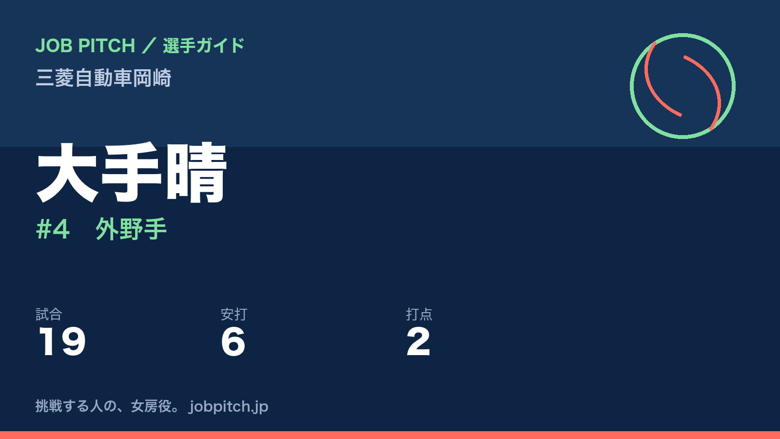 大手晴(三菱自動車岡崎・外野手)