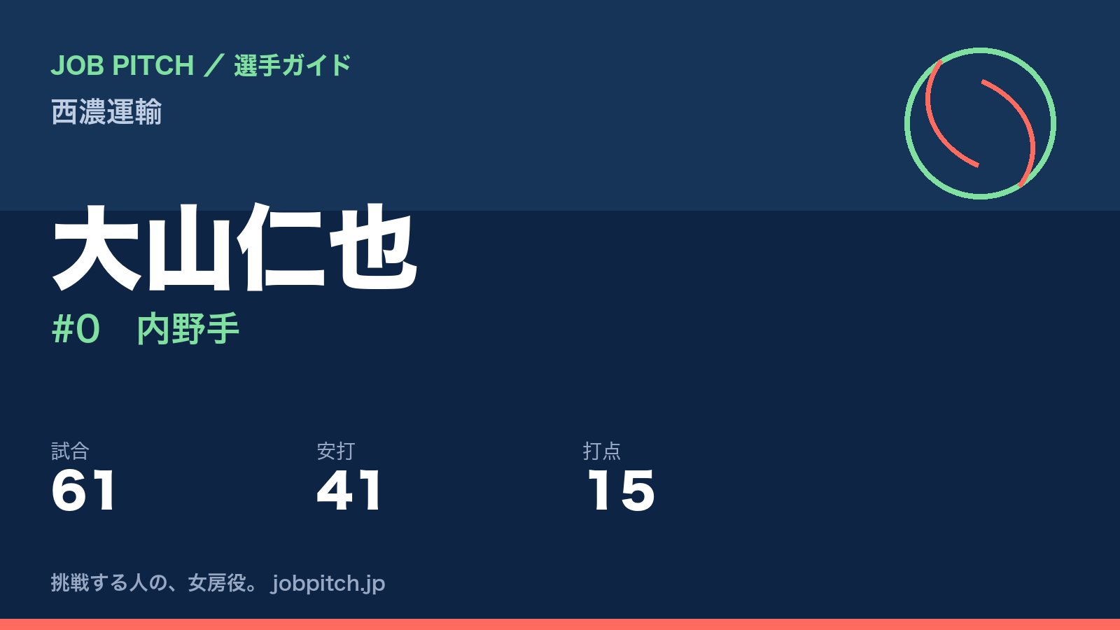 大山仁也(西濃運輸・内野手)