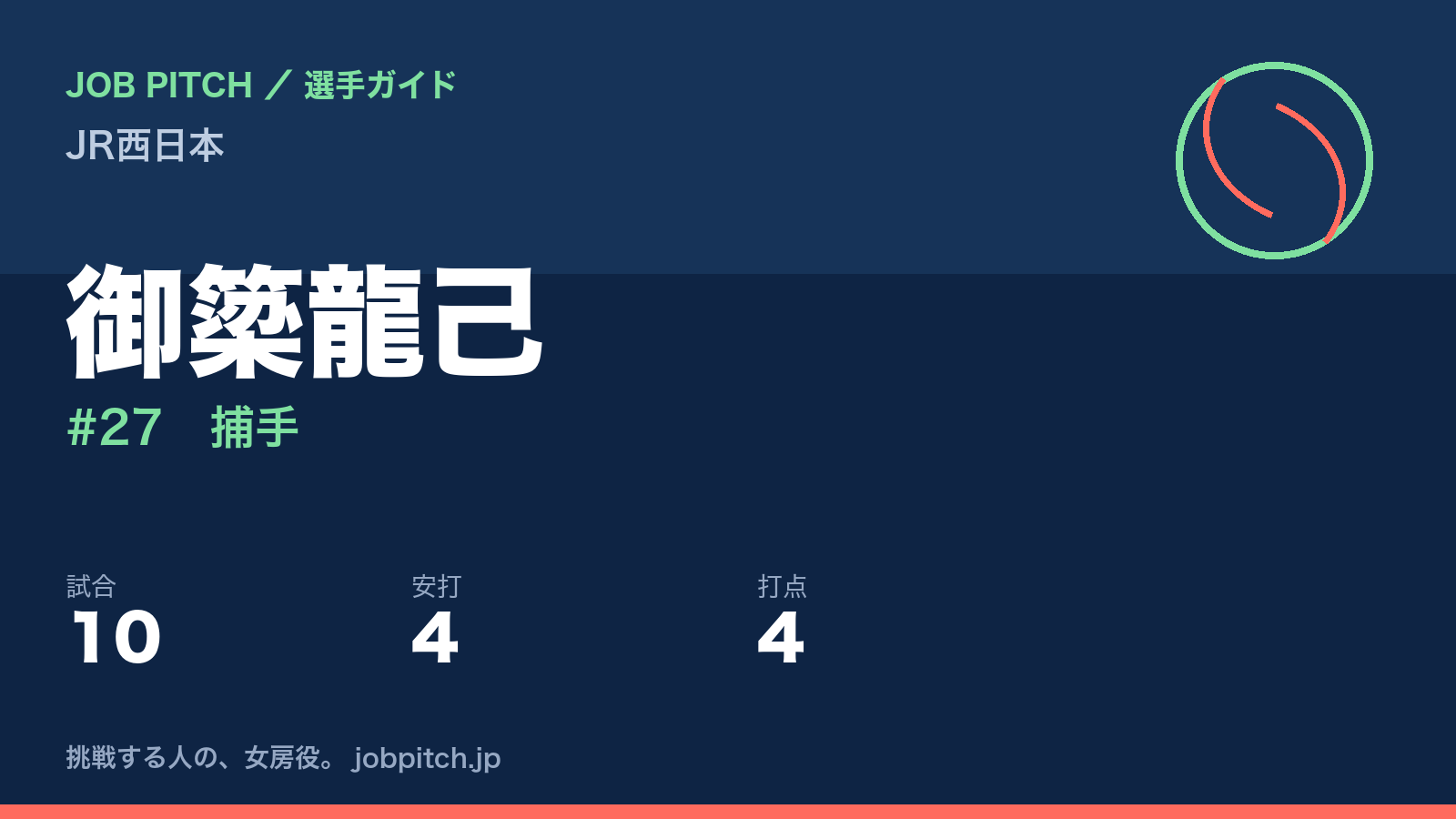 御簗龍己(JR西日本・捕手)