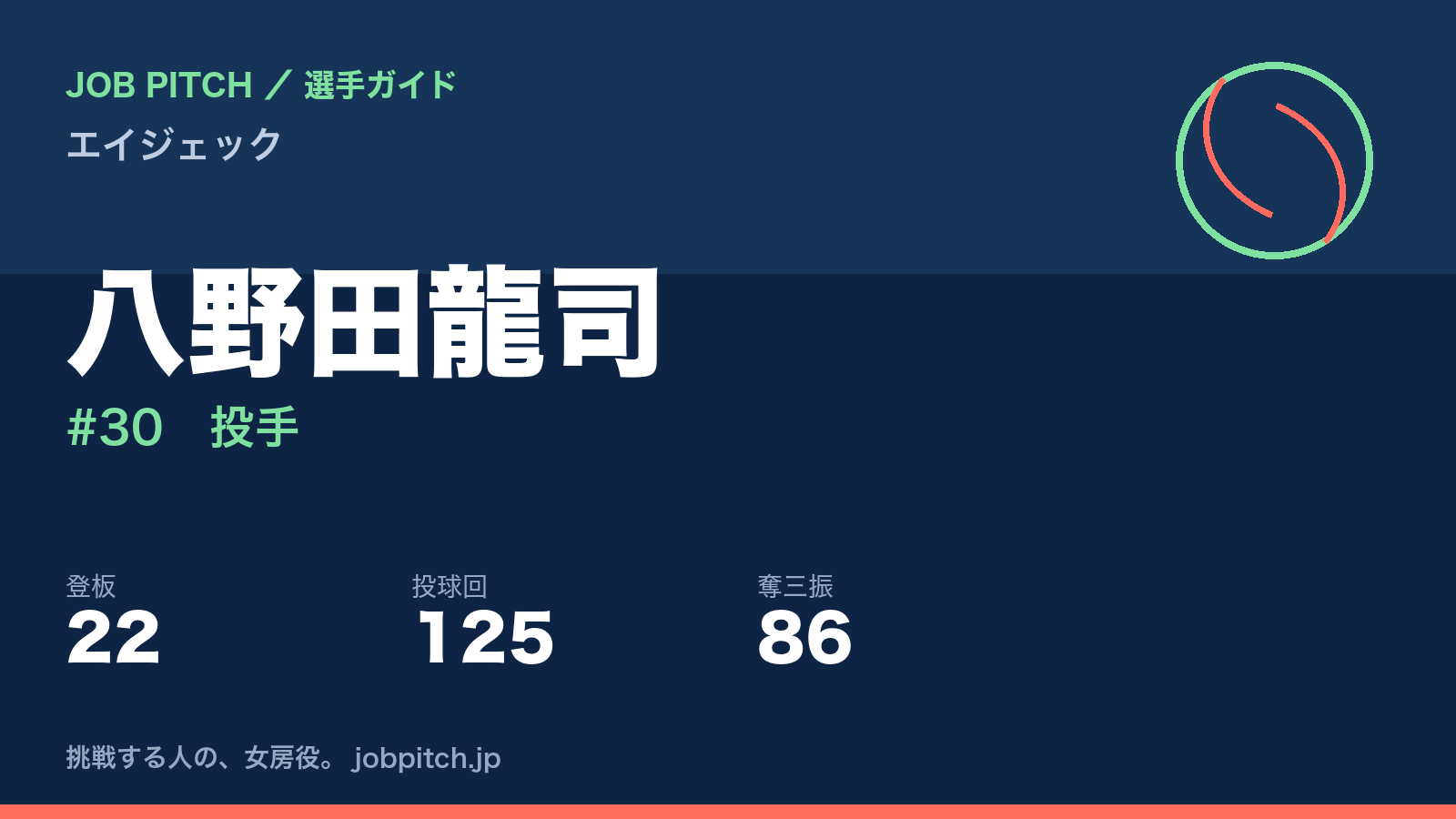 八野田龍司（エイジェック・投手）