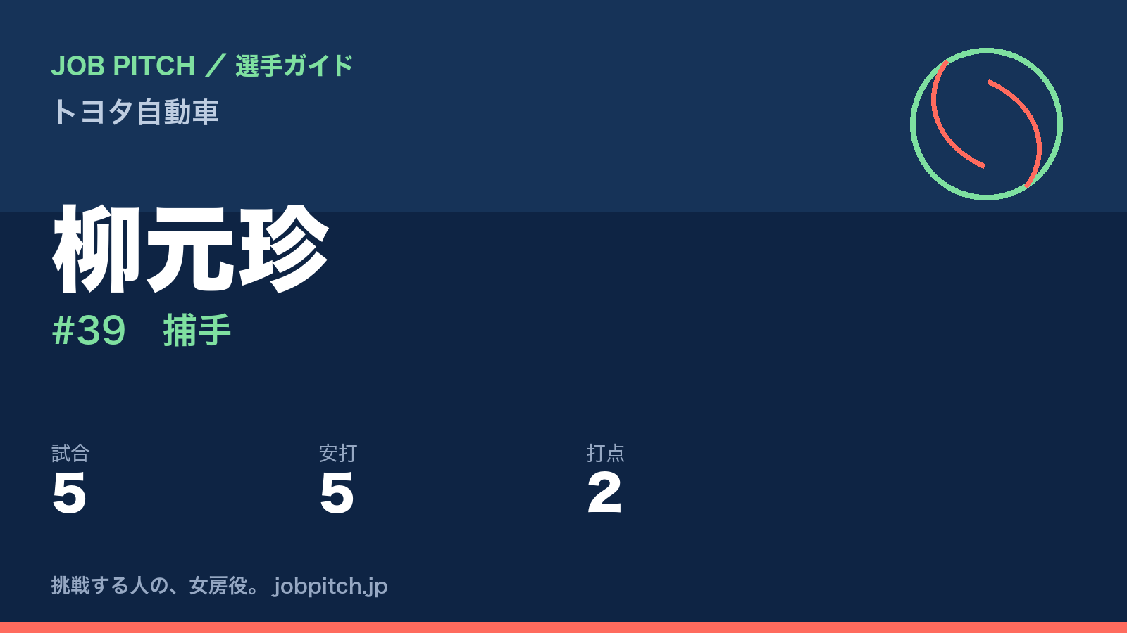 柳元珍(トヨタ自動車・捕手)