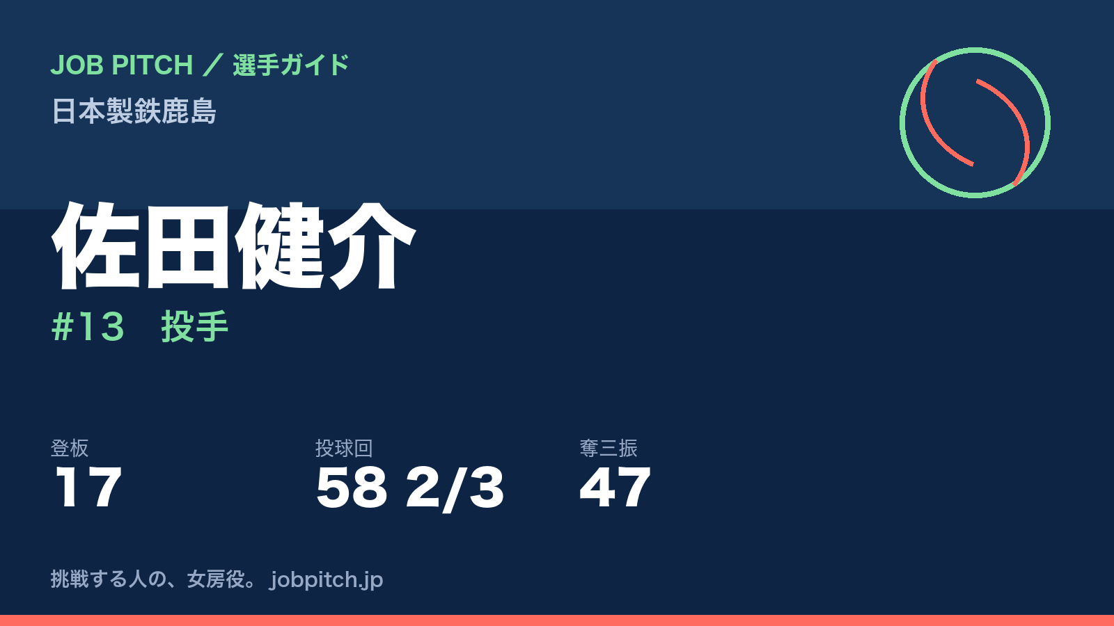 佐田健介(日本製鉄鹿島・投手)