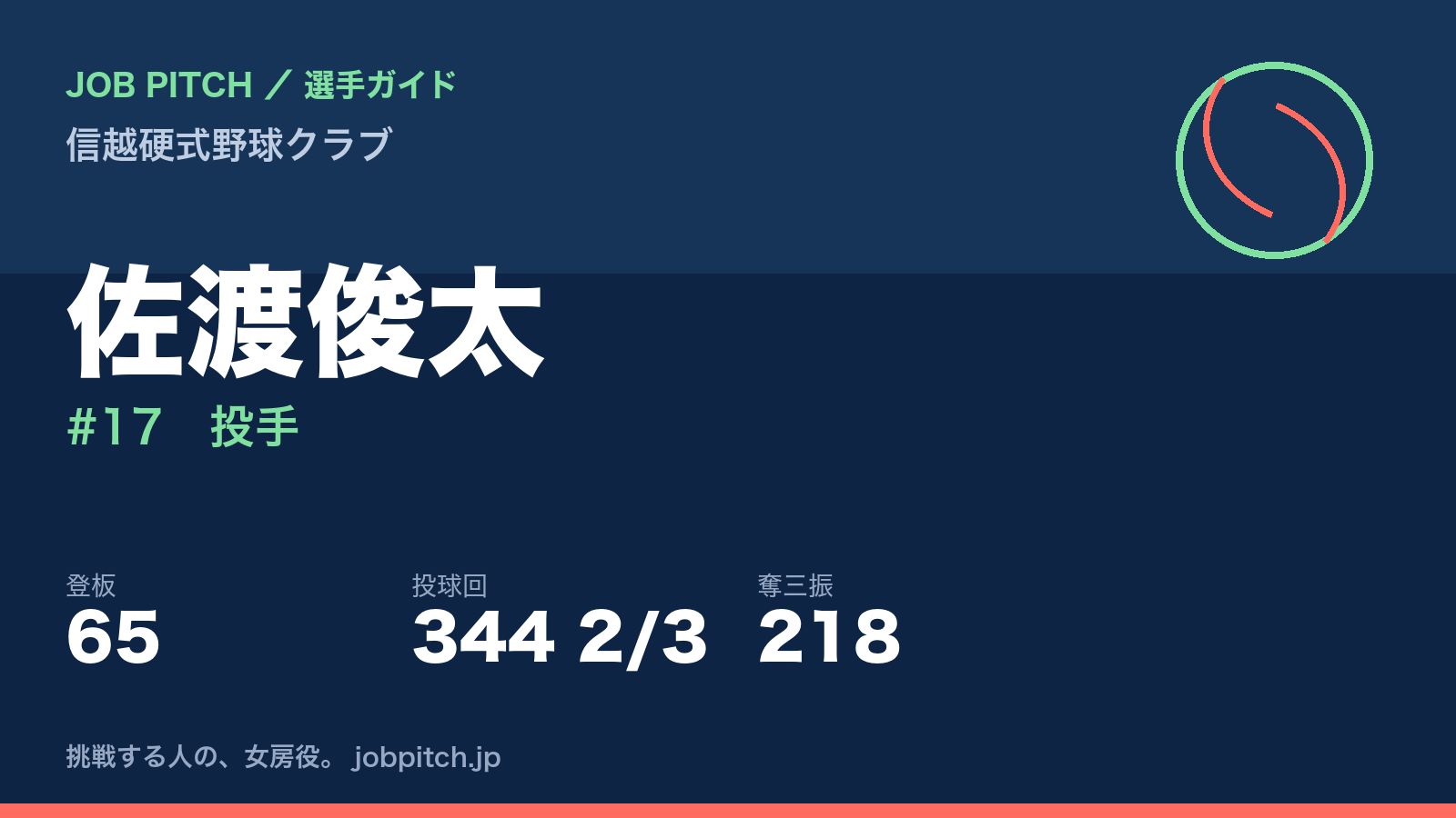 佐渡俊太（信越硬式野球クラブ・投手）