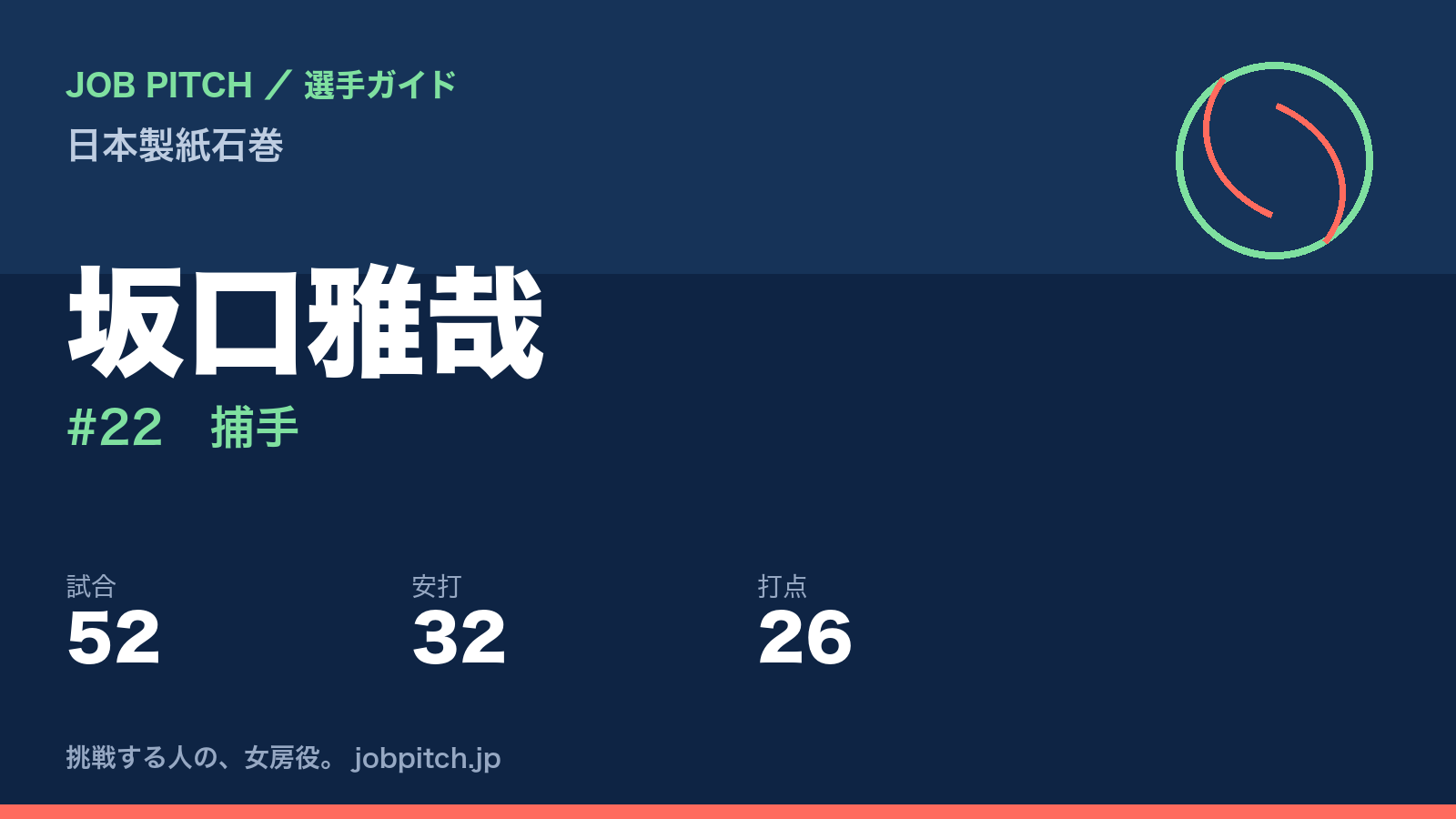 坂口雅哉（日本製紙石巻・捕手）