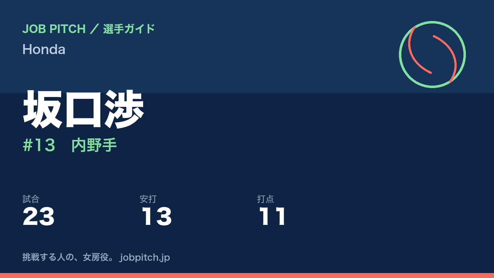 坂口渉（Honda・内野手）