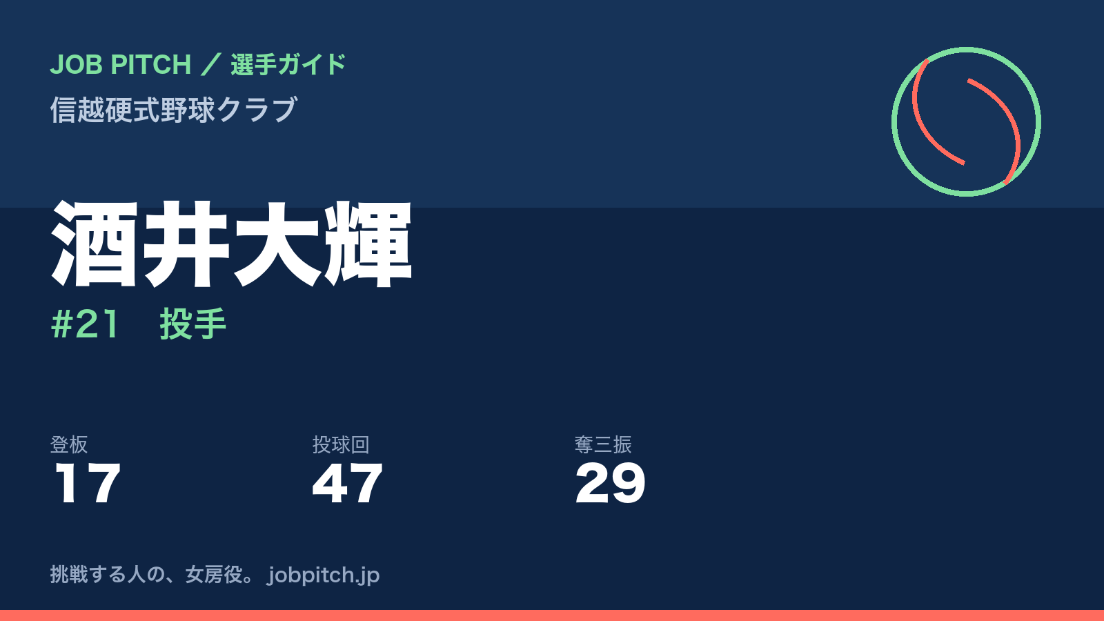 酒井大輝（信越硬式野球クラブ・投手）