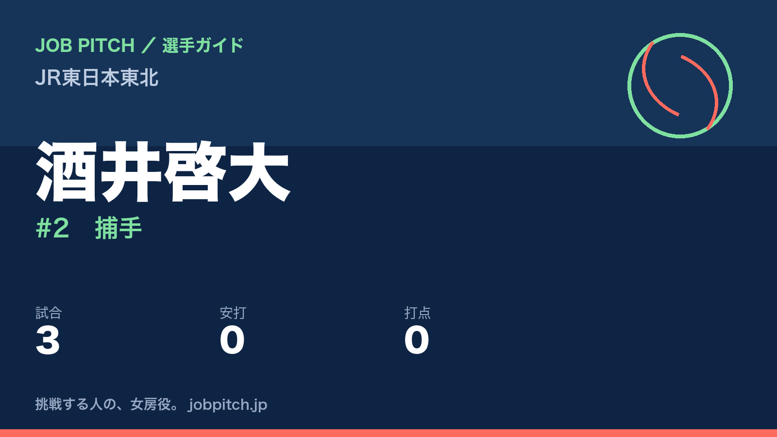 酒井啓大（JR東日本東北・捕手）