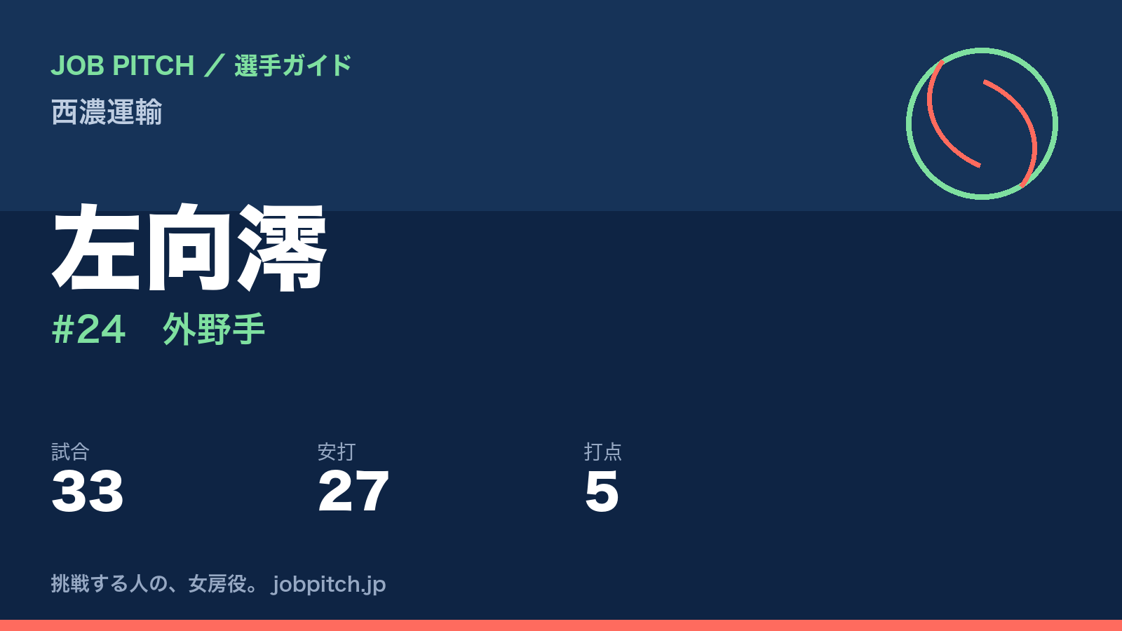 左向澪（西濃運輸・外野手）