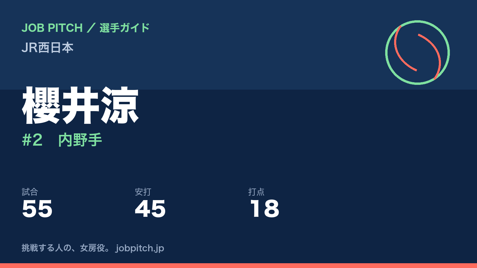 櫻井涼(JR西日本・内野手)