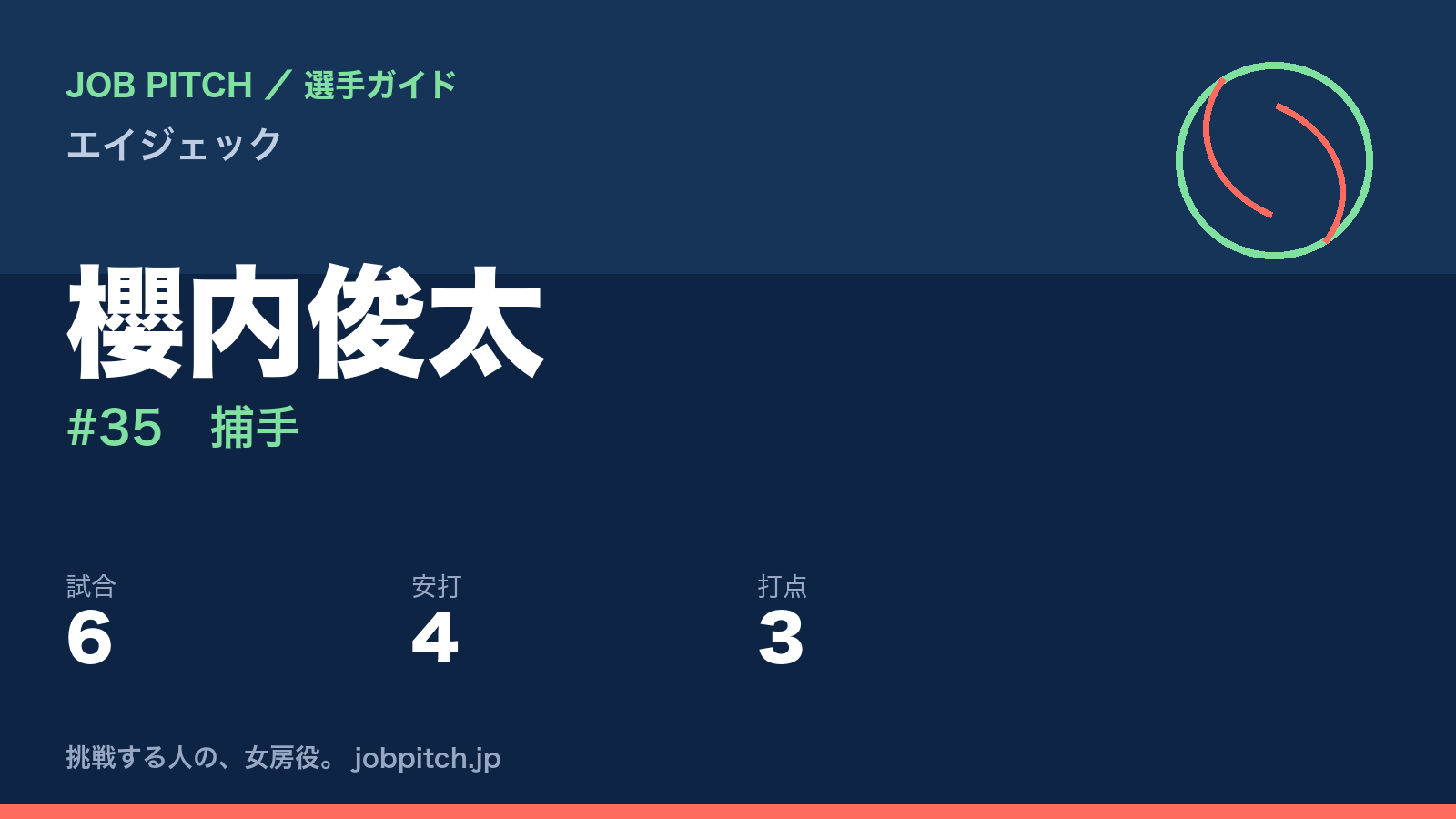 櫻内俊太（エイジェック・捕手）