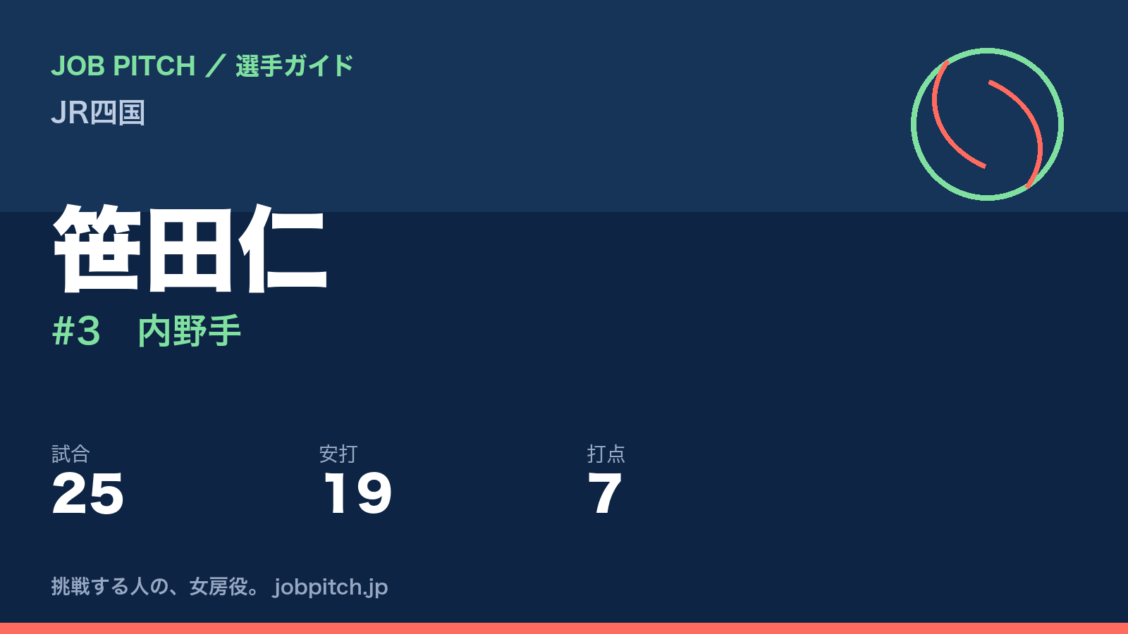 笹田仁（JR四国・内野手）