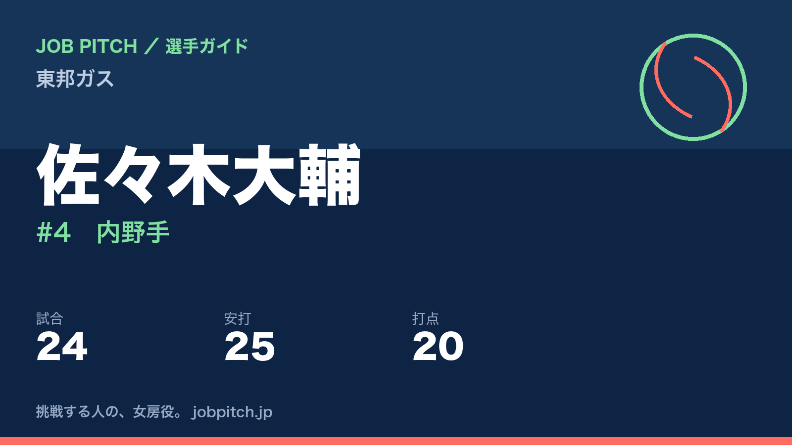 佐々木大輔（東邦ガス・内野手）