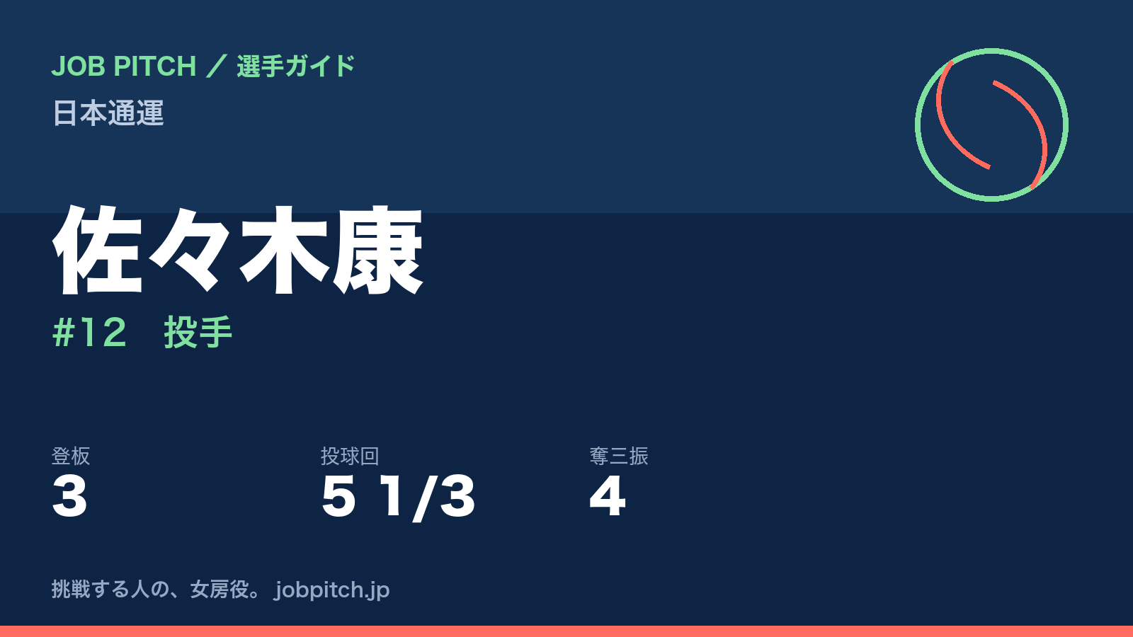 佐々木康（日本通運・投手）