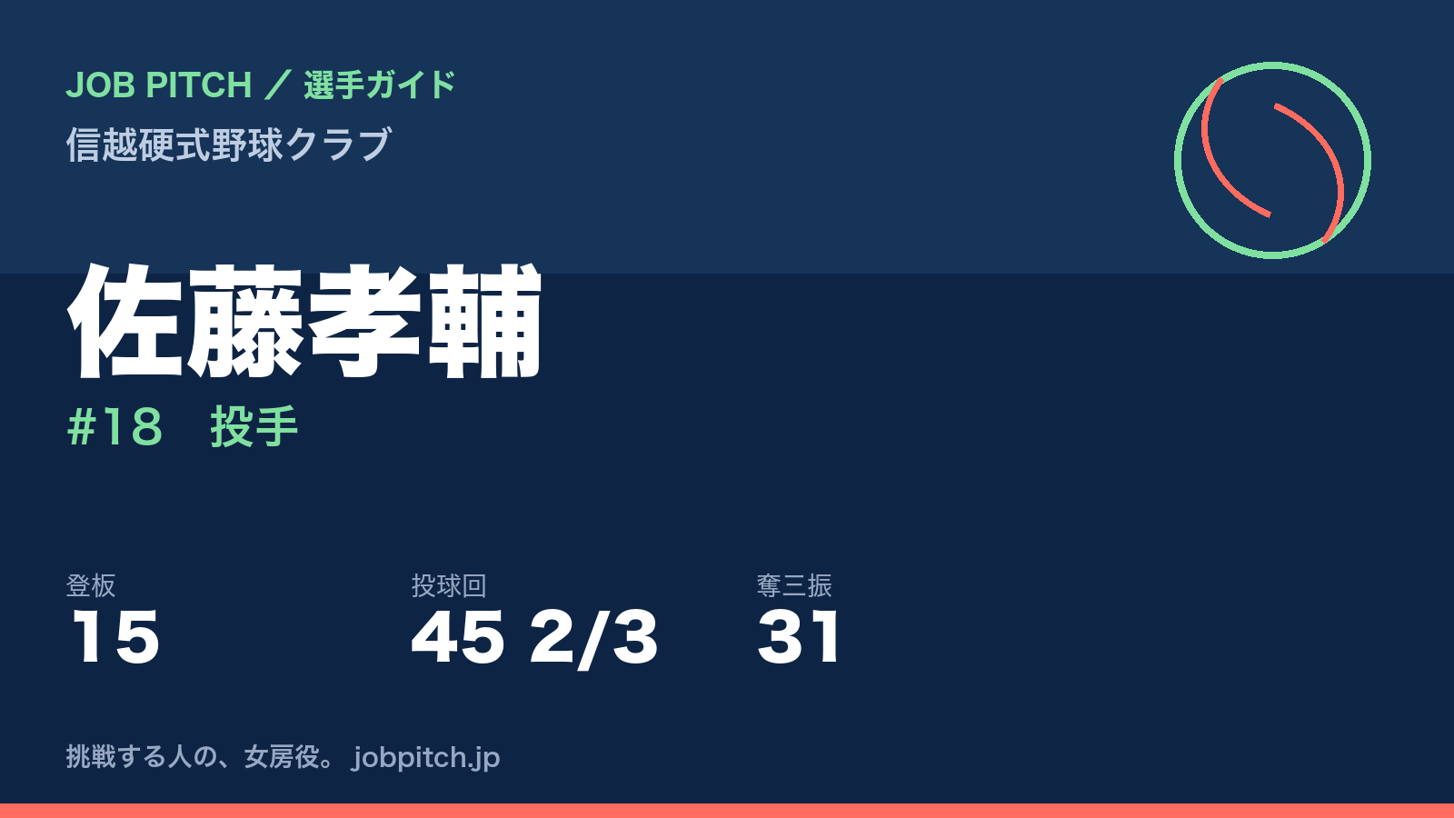 佐藤孝輔（信越硬式野球クラブ・投手）