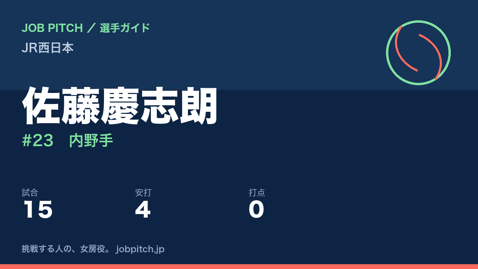 佐藤慶志朗(JR西日本・内野手)