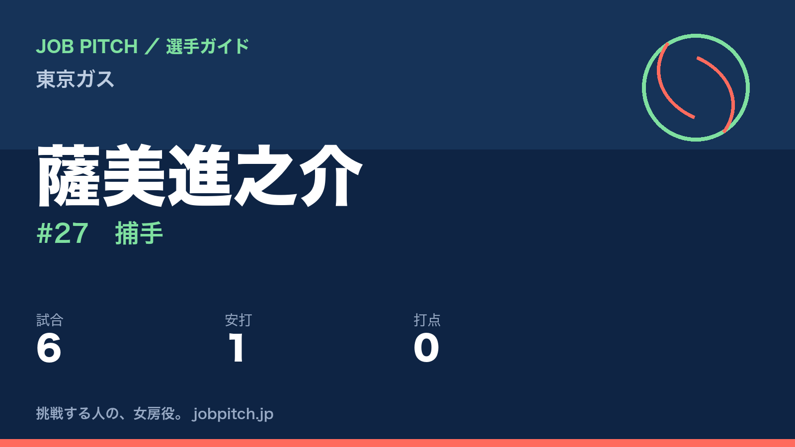 薩美進之介（東京ガス・捕手）