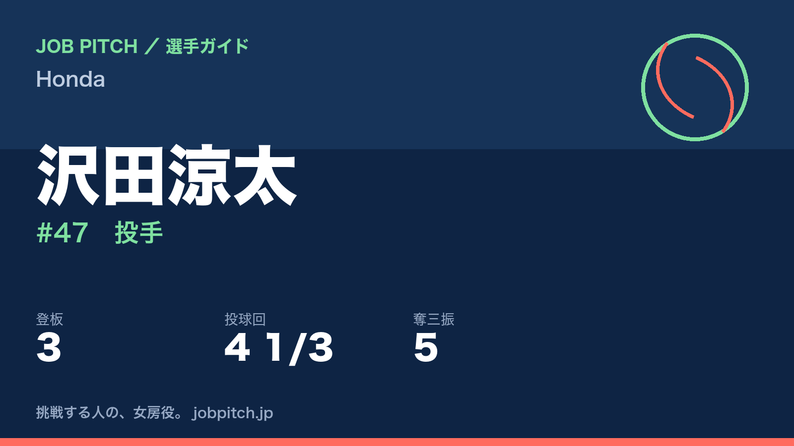 沢田涼太（Honda・投手）
