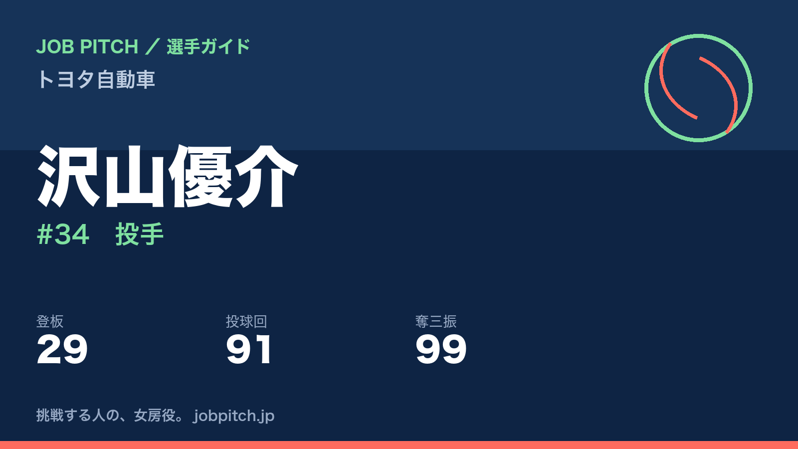 沢山優介(トヨタ自動車・投手)