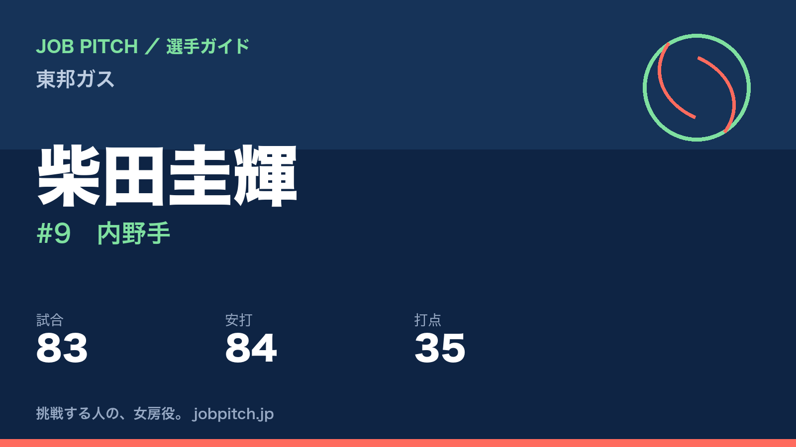 柴田圭輝（東邦ガス・内野手）