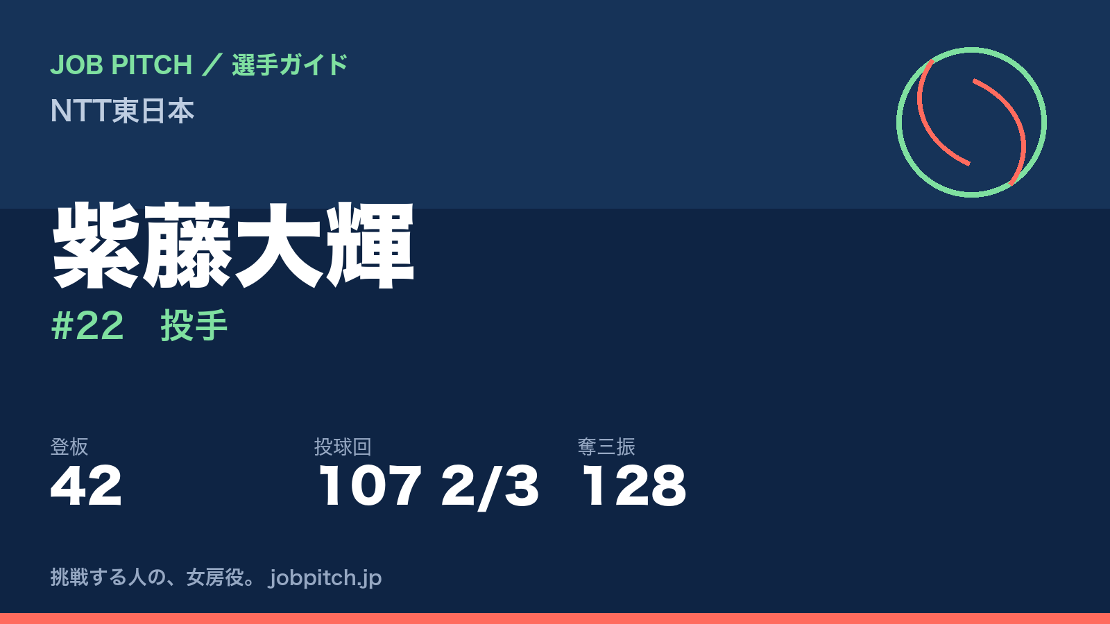 紫藤大輝（NTT東日本・投手）