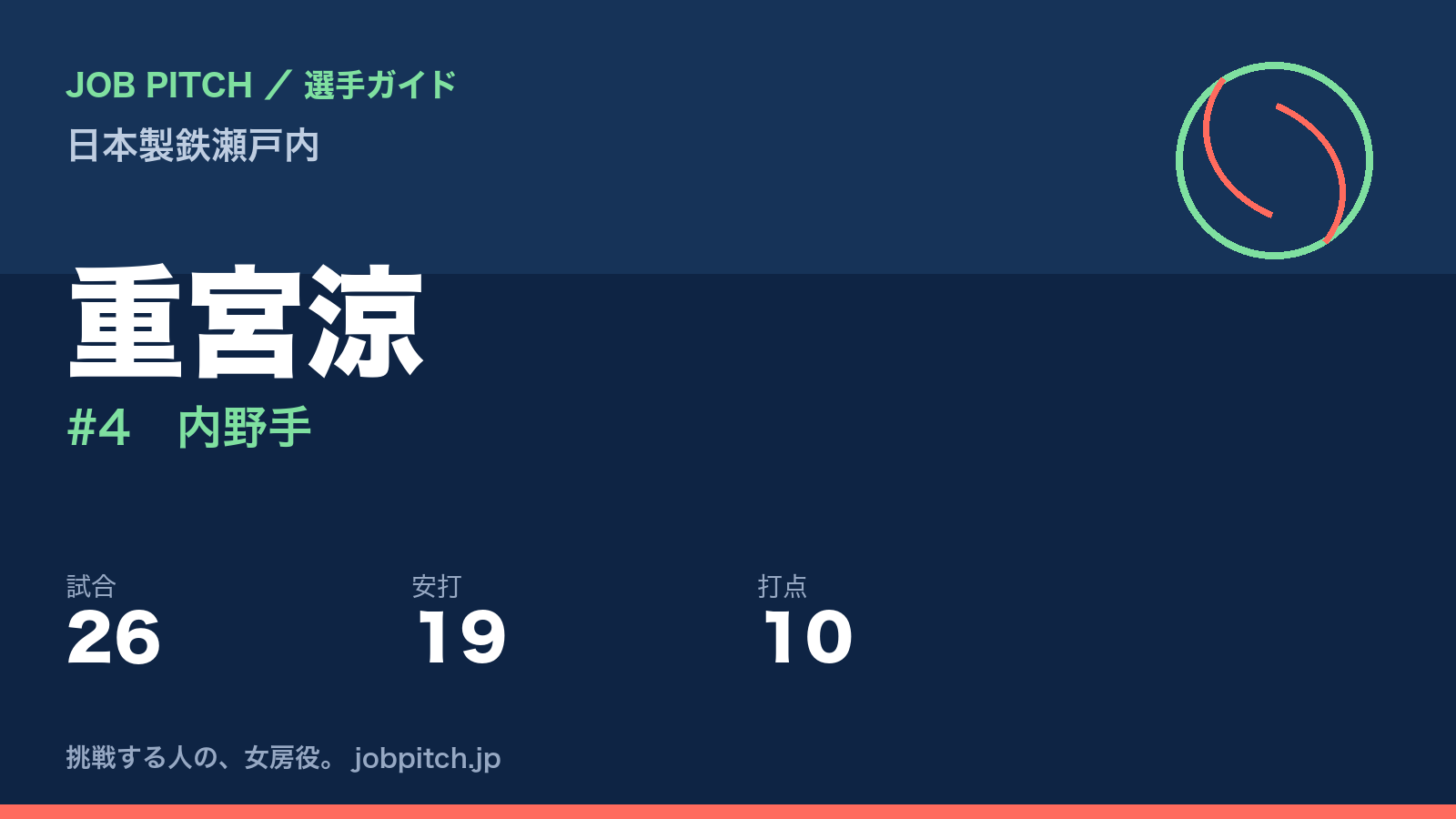 重宮涼（日本製鉄瀬戸内・内野手）