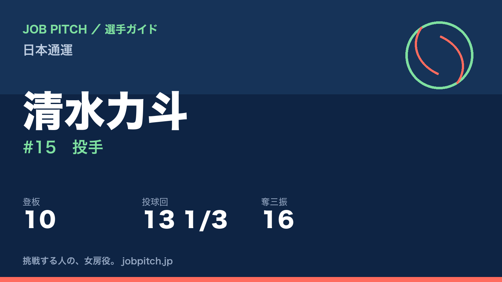 清水力斗（日本通運・投手）