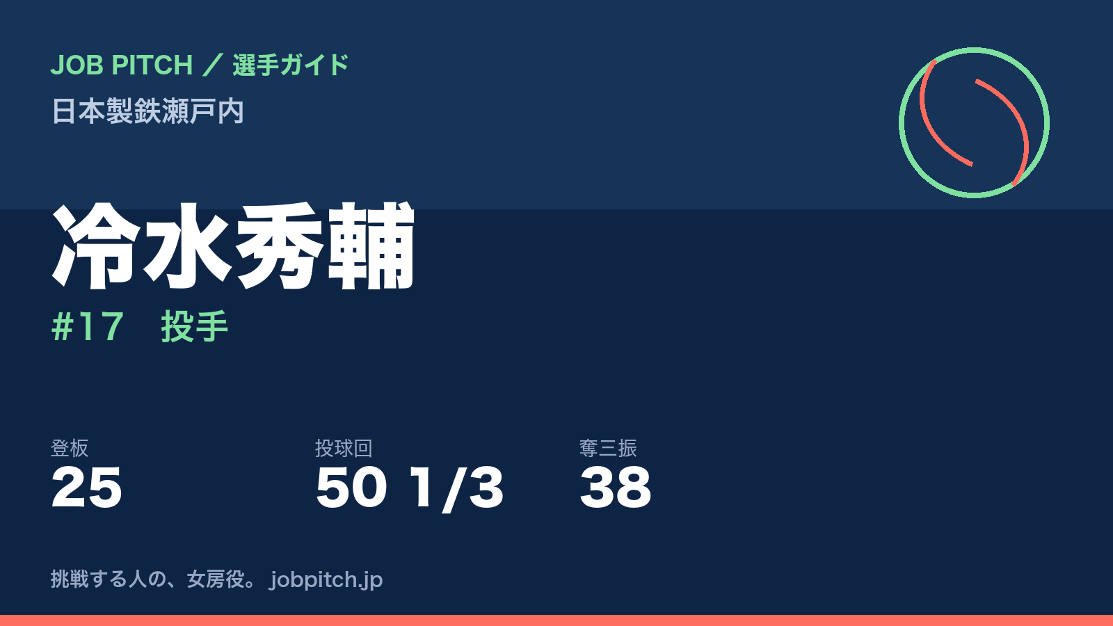 冷水秀輔（日本製鉄瀬戸内・投手）