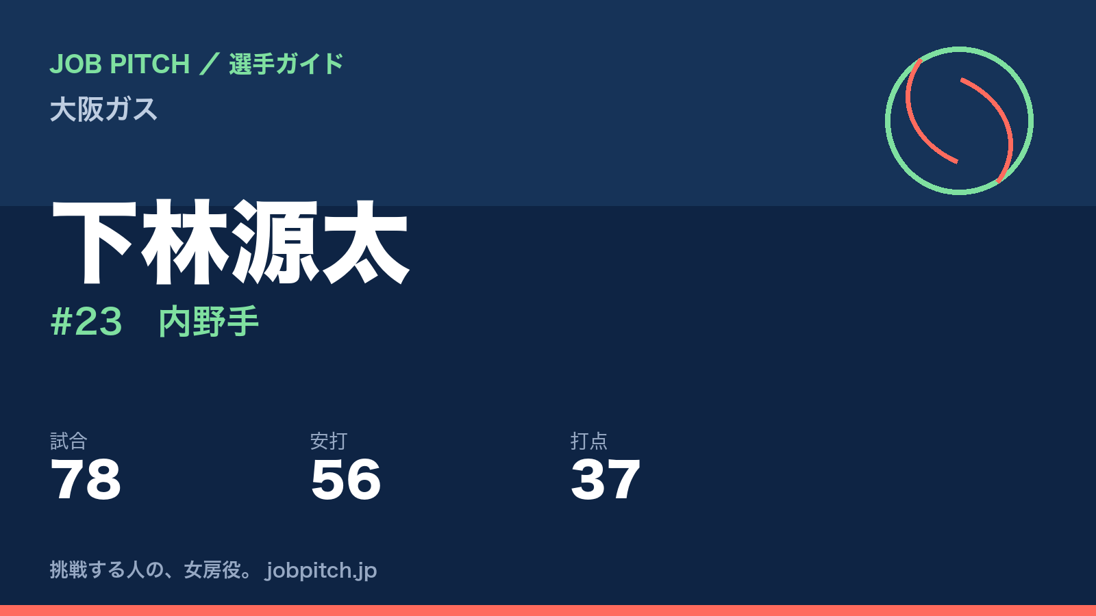 下林源太（大阪ガス・内野手）