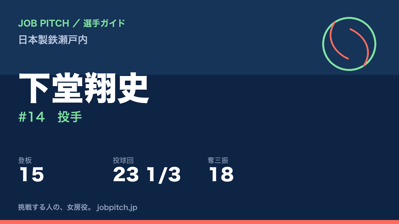 下堂翔史（日本製鉄瀬戸内・投手）