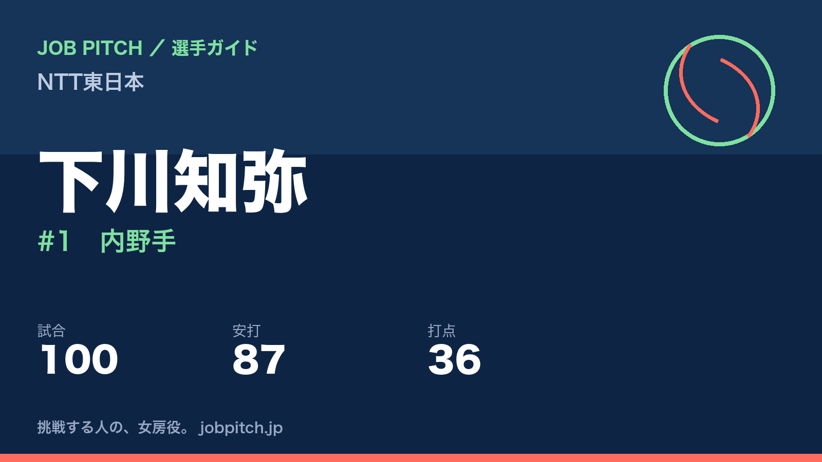 下川知弥（NTT東日本・内野手）