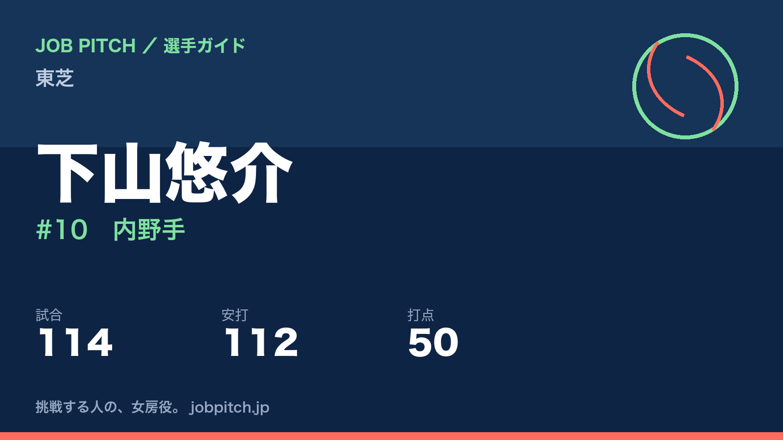 下山悠介(東芝・内野手)