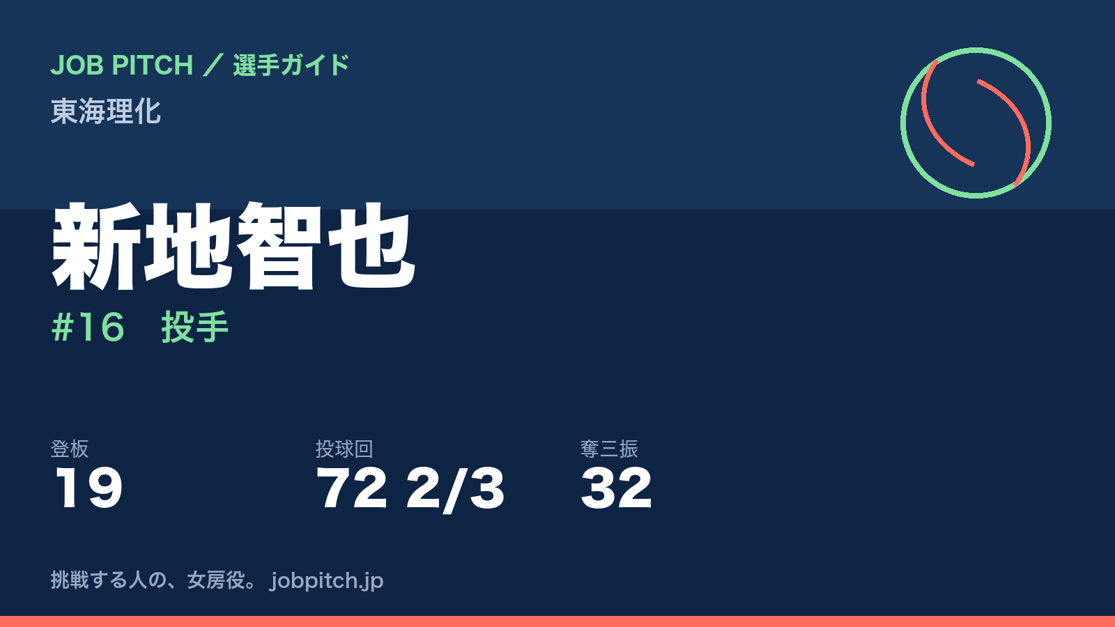新地智也(東海理化・投手)