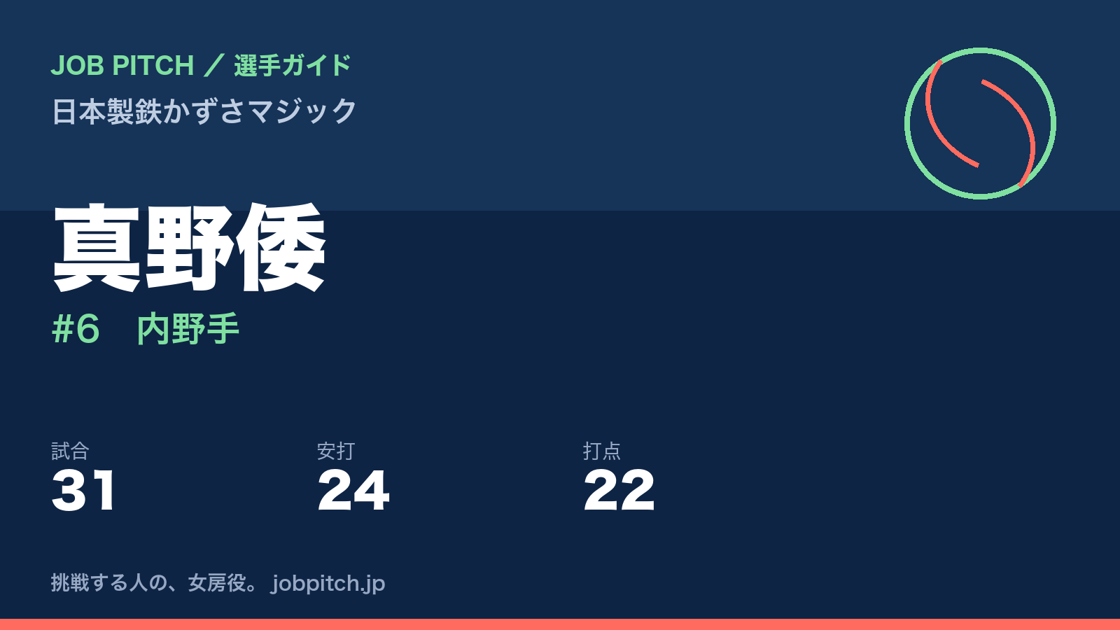 真野倭(日本製鉄かずさマジック・内野手)
