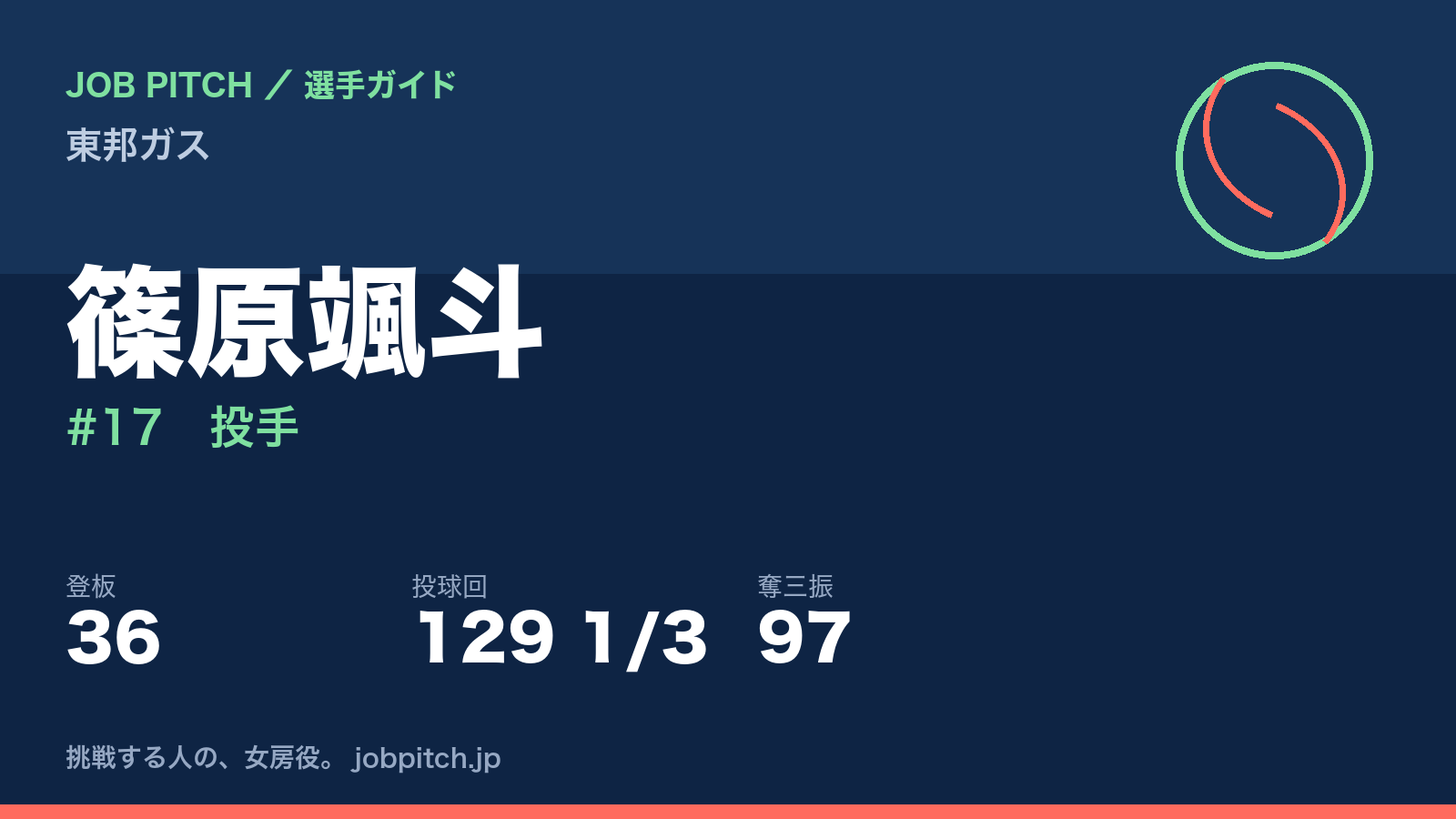 篠原颯斗（東邦ガス・投手）