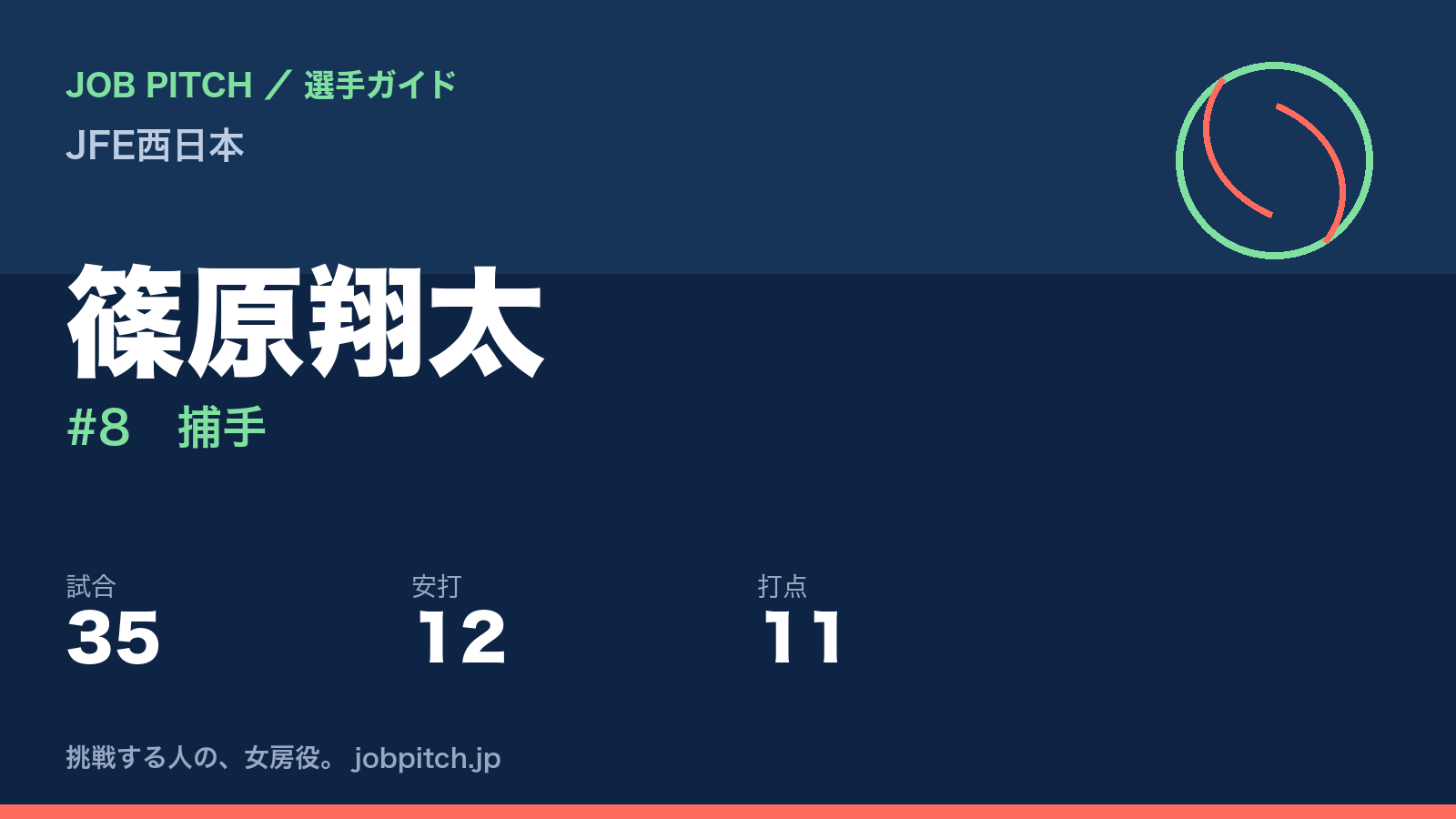 篠原翔太(JFE西日本・捕手)