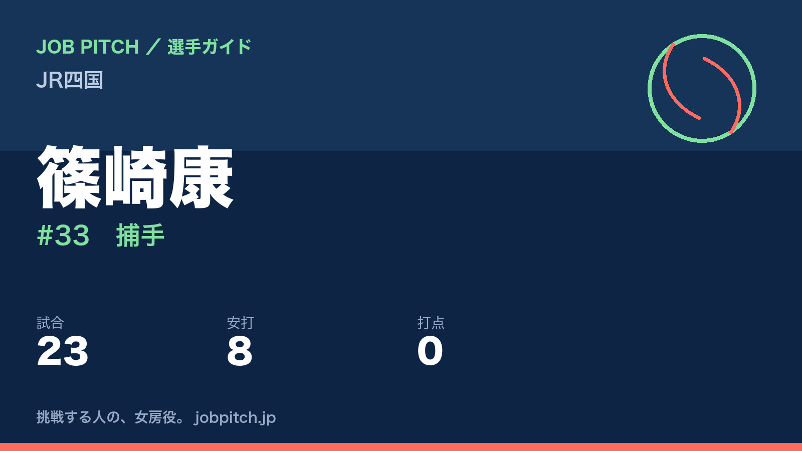 篠崎康(JR四国・捕手)