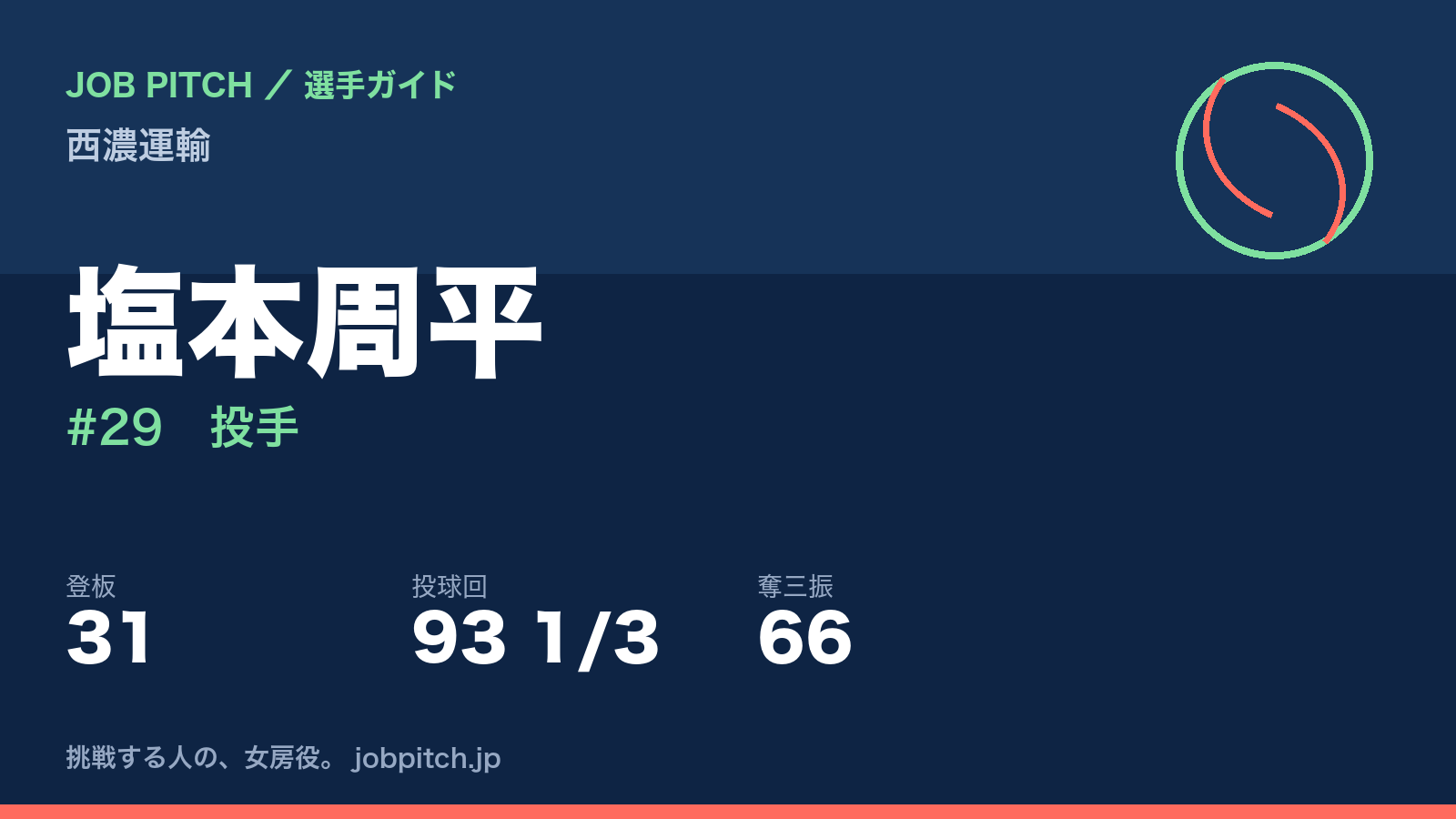 塩本周平（西濃運輸・投手）