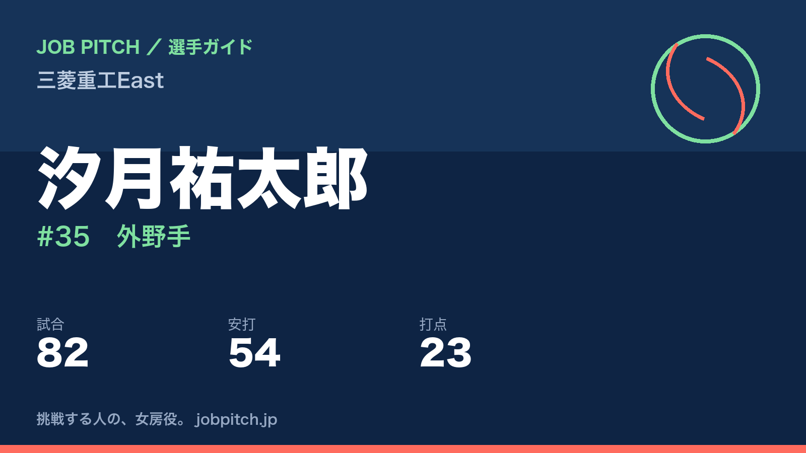 汐月祐太郎（三菱重工East・外野手）