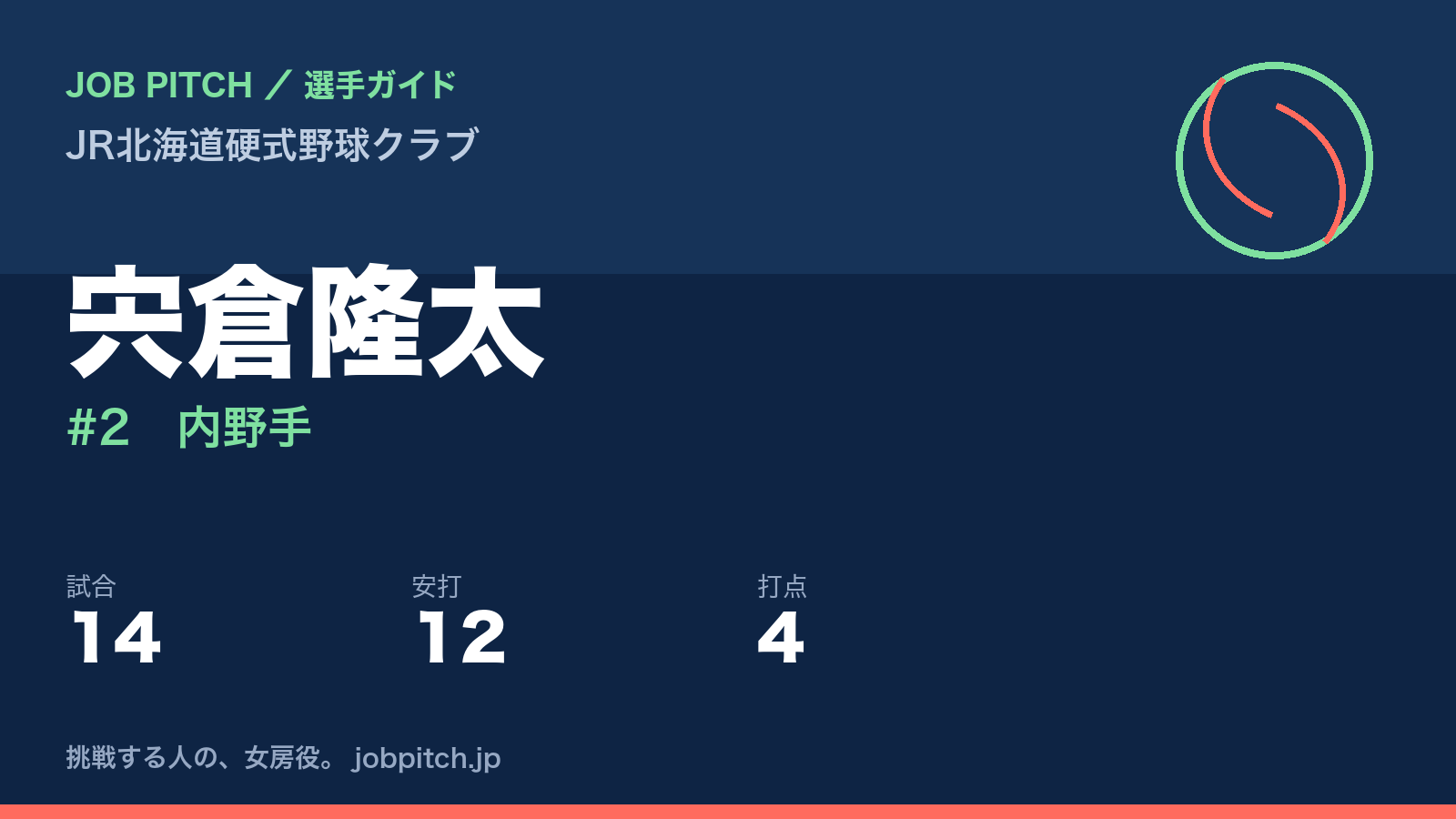 宍倉隆太（JR北海道硬式野球クラブ・内野手）