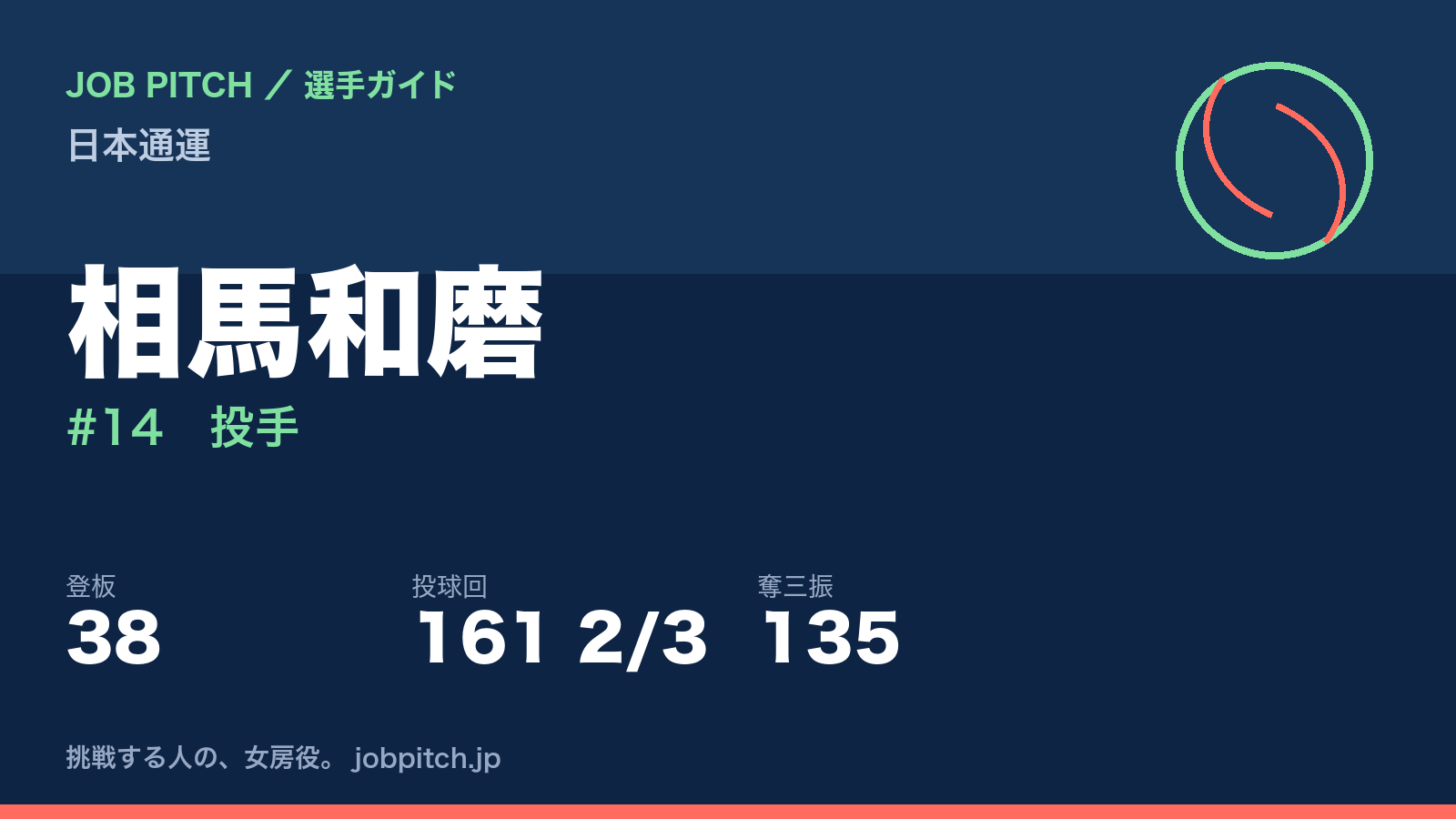 相馬和磨（日本通運・投手）