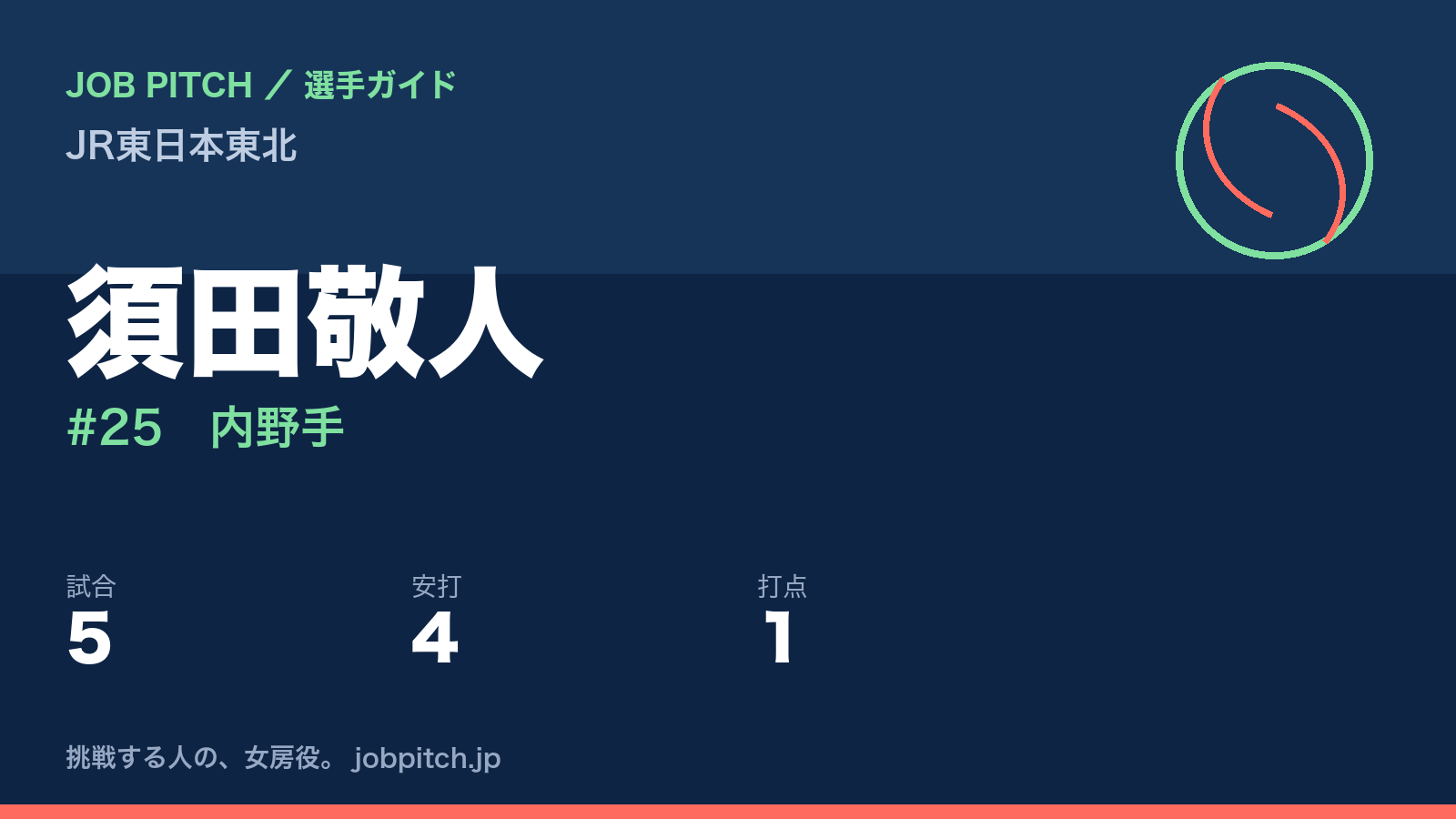 須田敬人(JR東日本東北・内野手)