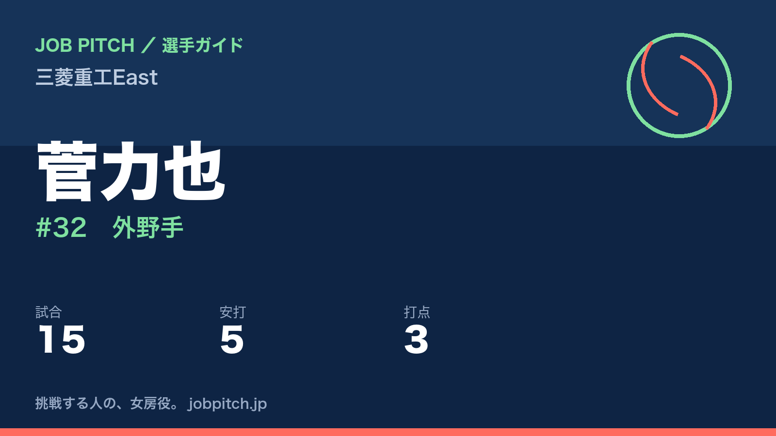 菅力也（三菱重工East・外野手）