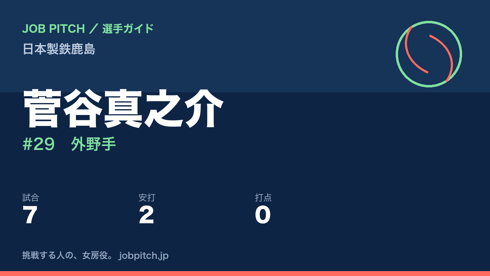 菅谷真之介(日本製鉄鹿島・外野手)