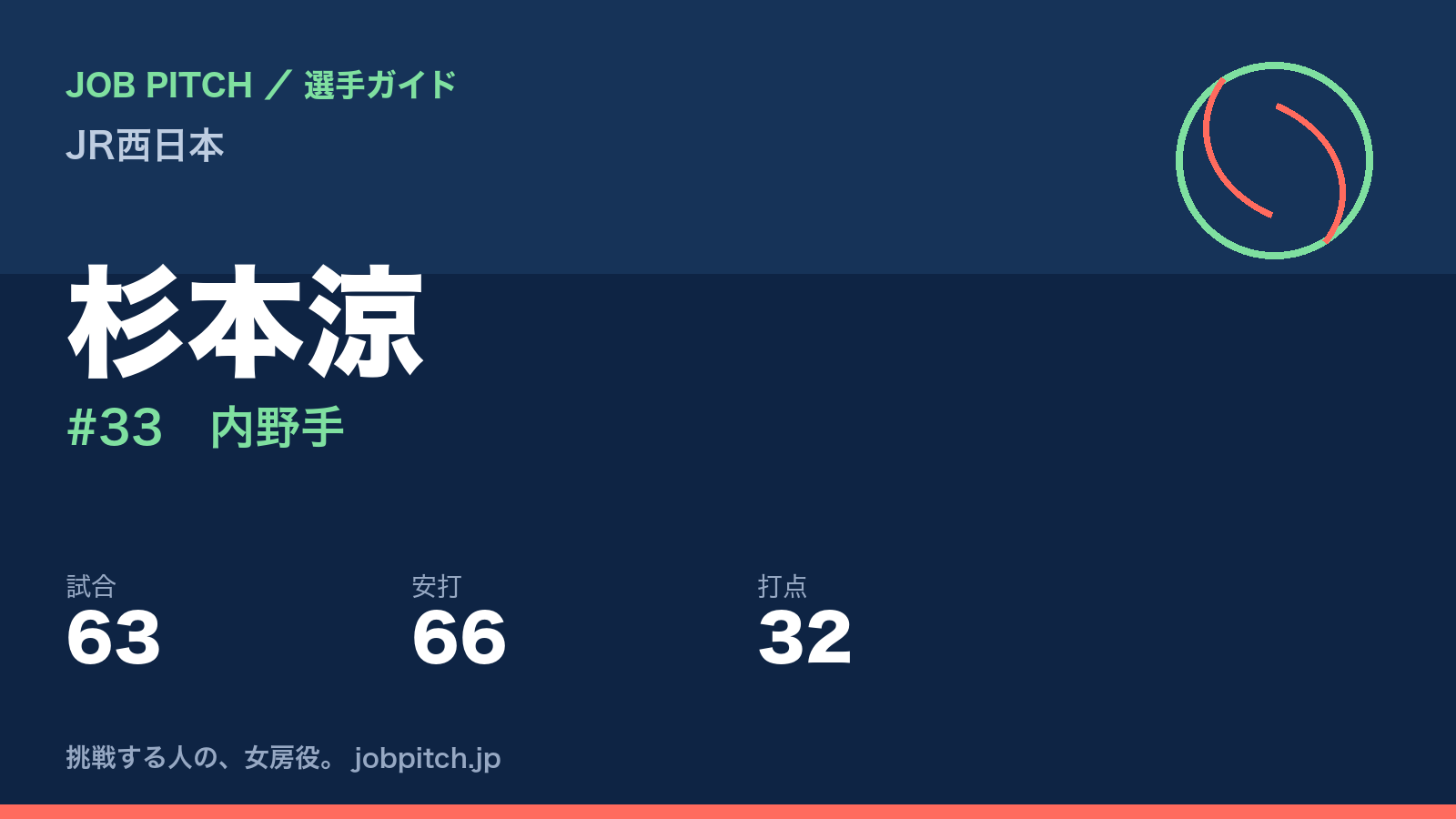杉本涼(JR西日本・内野手)
