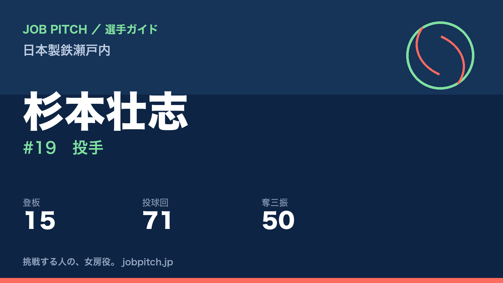 杉本壮志（日本製鉄瀬戸内・投手）