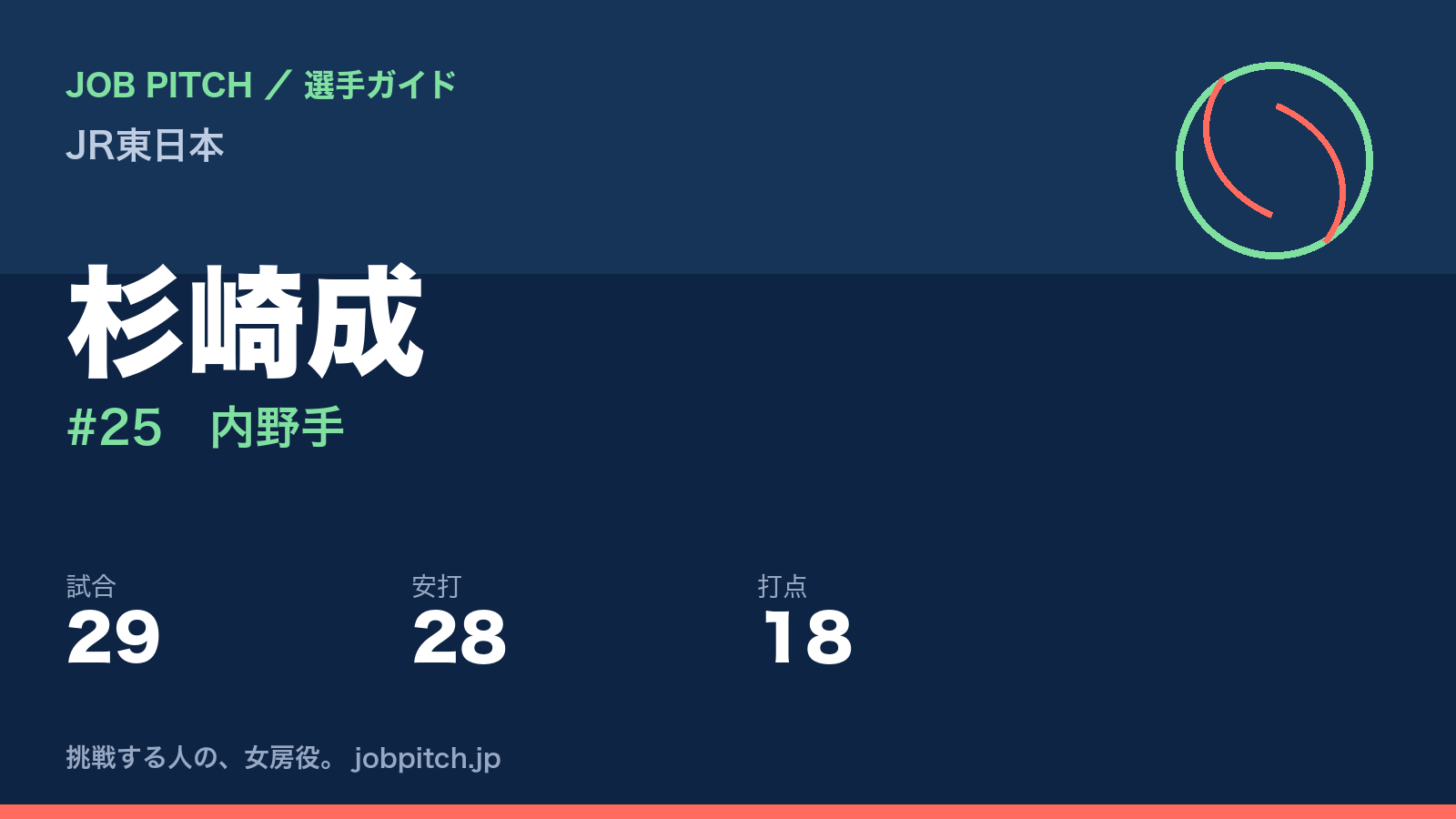 杉崎成（JR東日本・内野手）