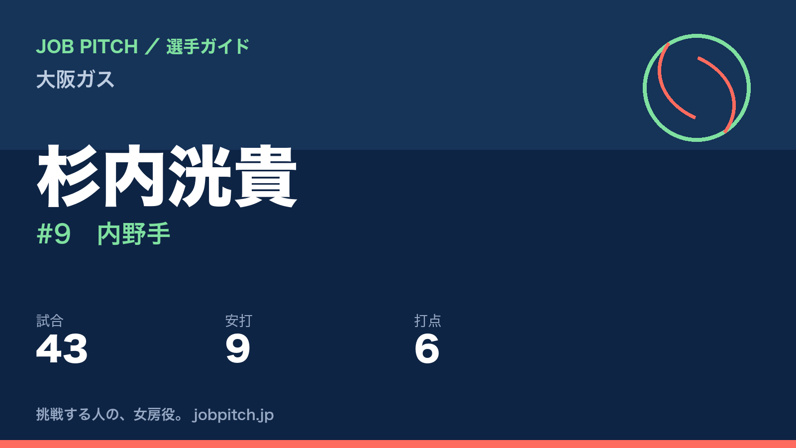 杉内洸貴(大阪ガス・内野手)