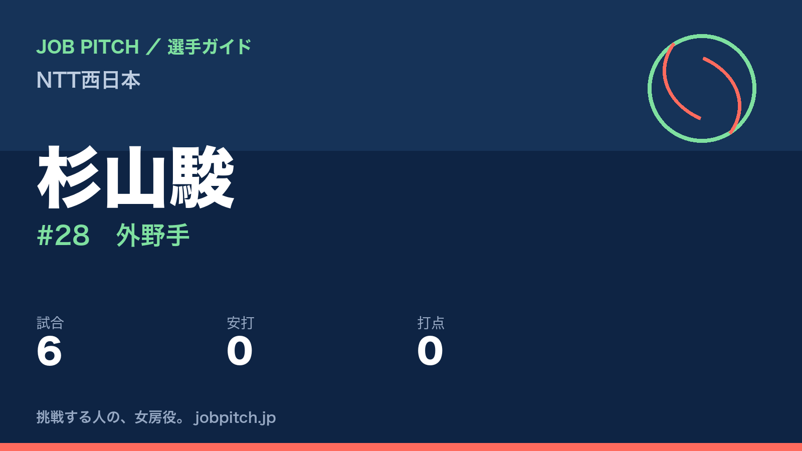 杉山駿（NTT西日本・外野手）