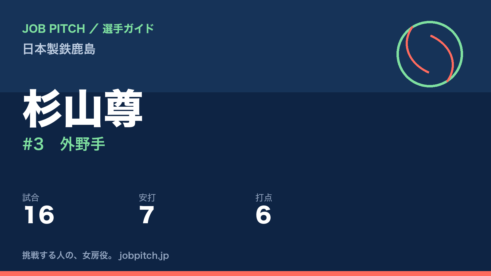 杉山尊（日本製鉄鹿島・外野手）